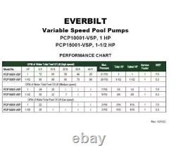 Everbilt 1 HP 65 GPM Variable Speed In-Ground Pool Pump PCP10001-VSP fast ship