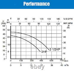 IMeshbean 2.5HP Inground Pool Pump Motor 9000GPH 98FT Head Lift 2 NPT 110-240V