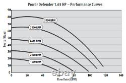 PD-165 Waterway Power Defender 1.65HP 115/230v Variable Speed Inground Pool Pump