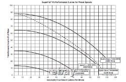 Pentair SuperFlo VS 1.5HP Variable Speed Pool Pump