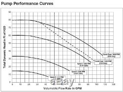 Pentair Superflo Vs Variable Speed Pump For Inground Pool/Spa Combo