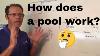 Pool Basics Understanding Pool Water Flow