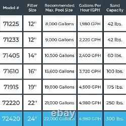 Swimline 72420 4980 GPH 24-Inch 1.2 HP High-Quality Pool Sand Filter Pump Combo