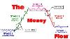 The Money Flow Sunday Service 11 6 22 Trading Investing Stocks